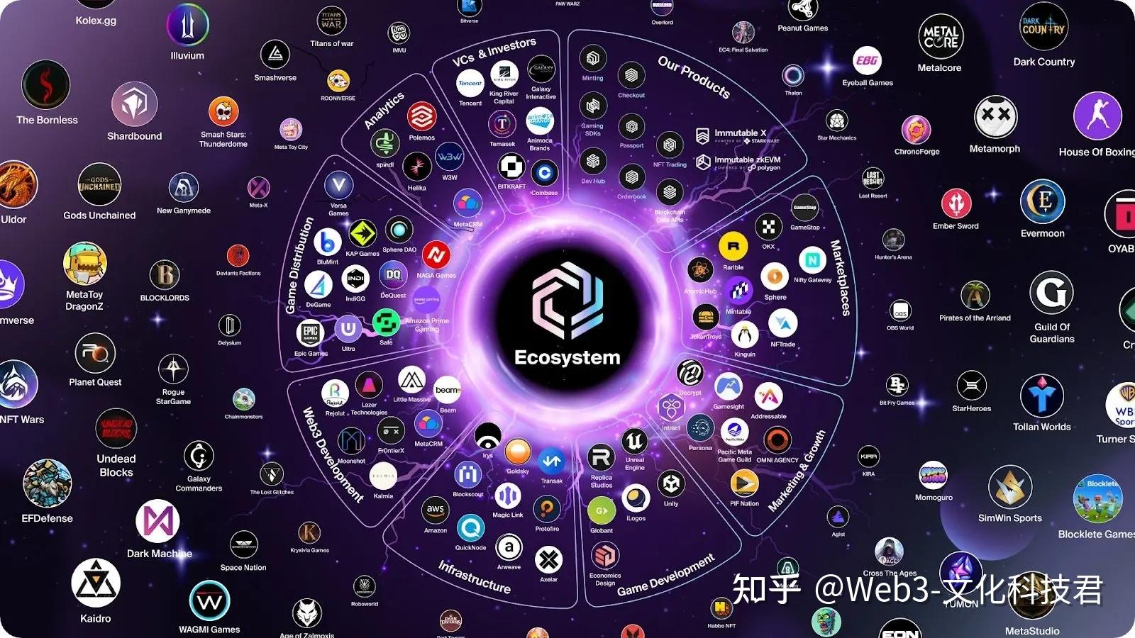 zk系layer2游戏公链immutable