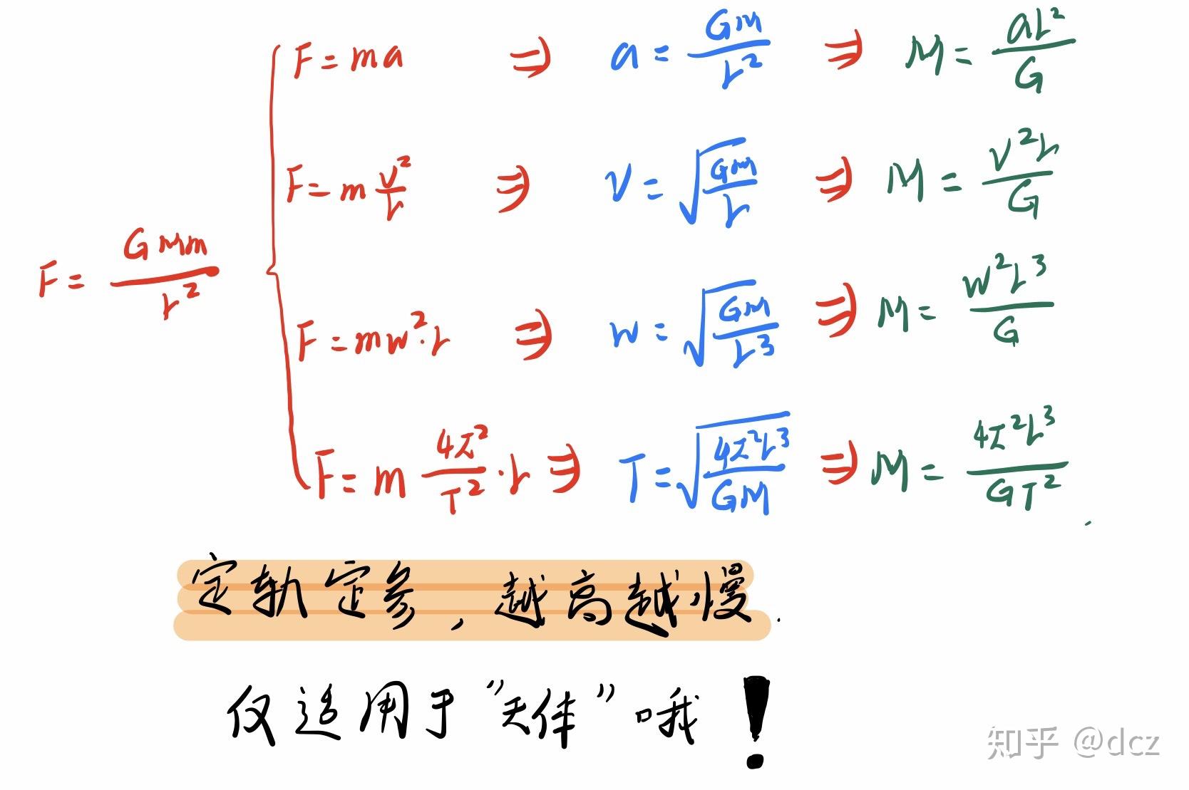 高中物理天体运动公式图片