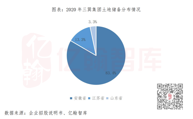 三巽集团——财务稳健潜力强，2021年首家上市房企开启皖系时代 知乎 8476