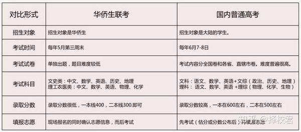 哪里医学大学招收华侨生_20l9年招收医学专科_仙游县华侨高中招收分数