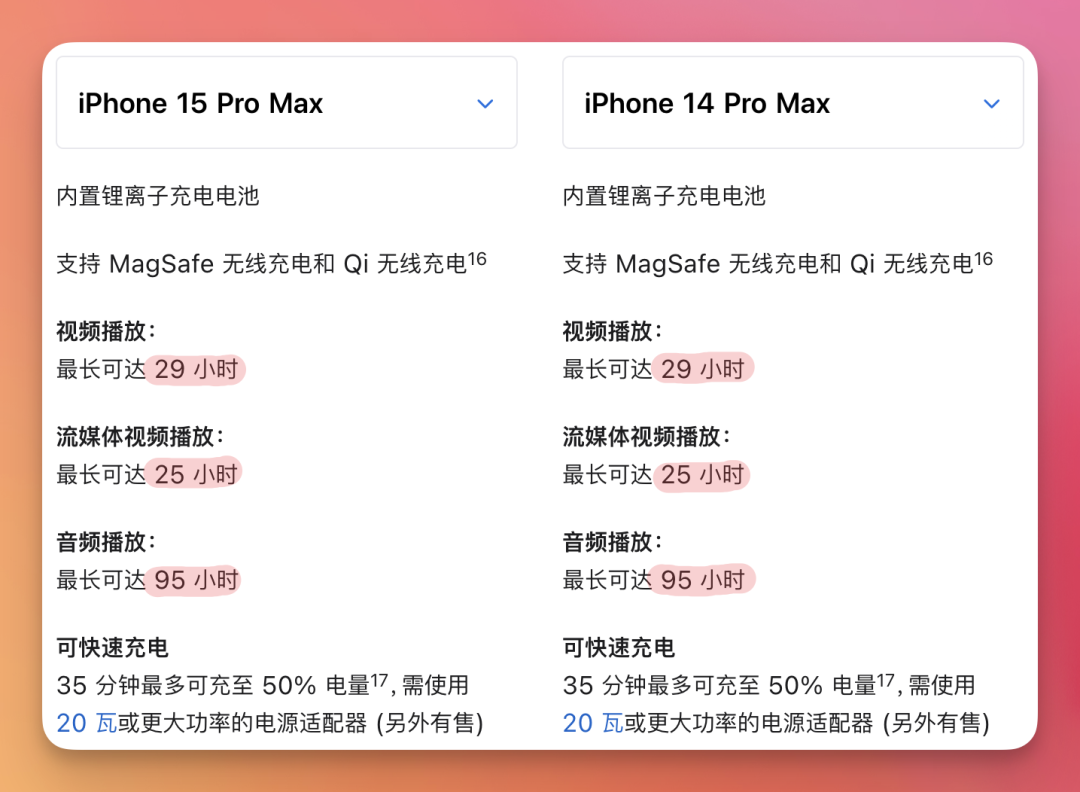 iphone 15 全系电池容量