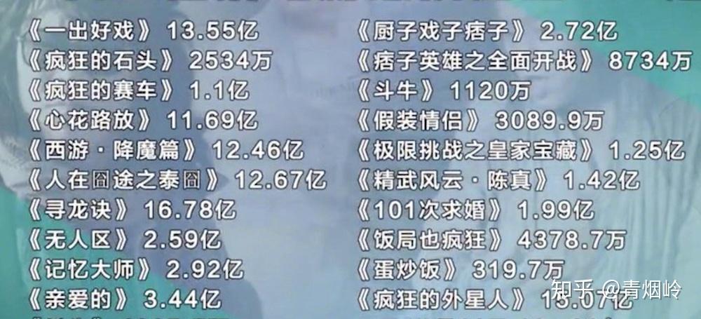 《疯狂的外星人》:助力黄渤过100亿票房