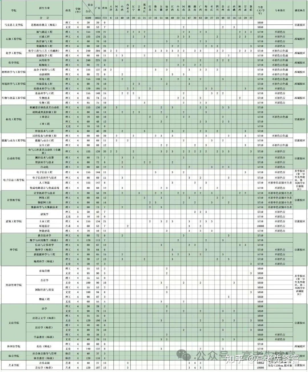 广东石油化工学院学费图片