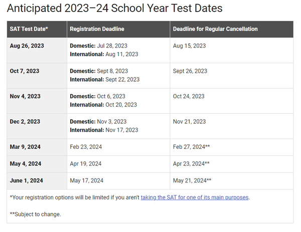 最新！CollegeBoard公布2023-2024 SAT考试时间 - 知乎