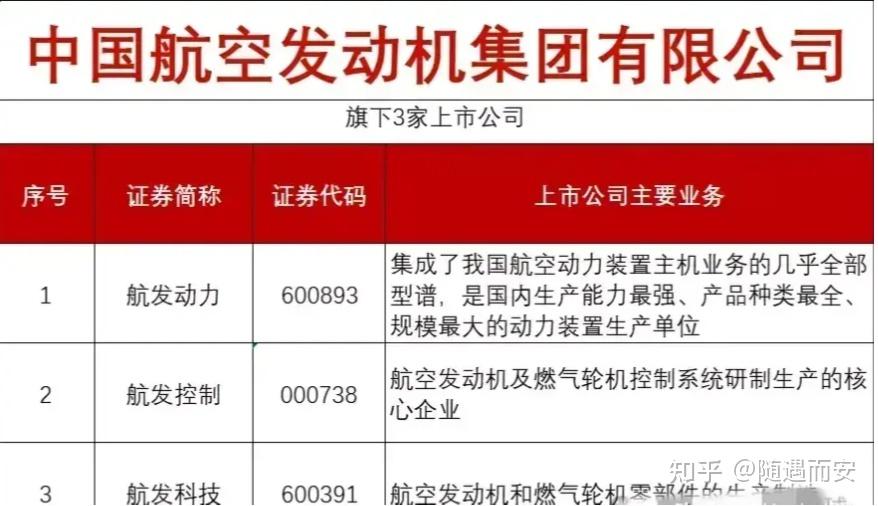 中国航空发动机集团控股上市公司名单