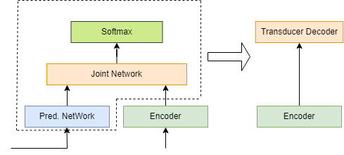 WeNet 更新：支持 RNN-T - 知乎