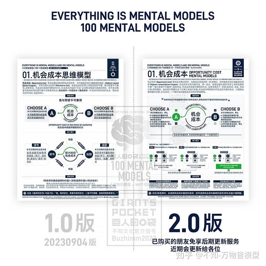 万物皆模型100思维2.0-01机会成本Opportunity Cost - 知乎