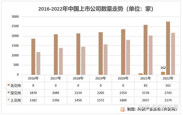 2023年中国股票市场总市值、股票成交金额及上市企业数量[图] - 知乎