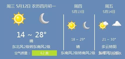 2021年5月12日衡水的天气