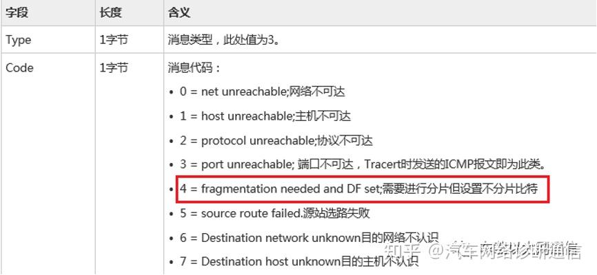 一文搞懂什么是MSS - 知乎
