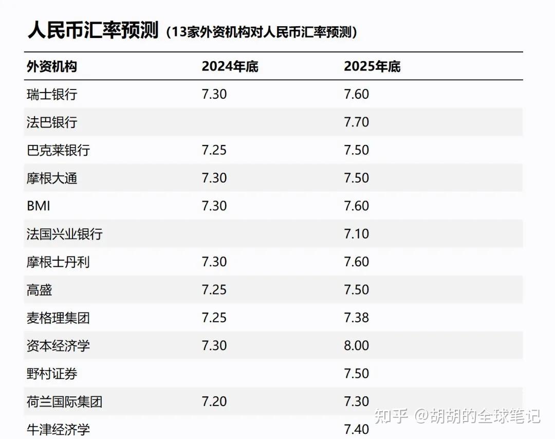 人民币兑美元跌破7.28，下跌才刚刚开始！ - 知乎