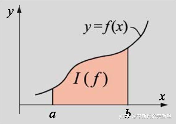 (十一)数值积分计算方法总结 - 知乎