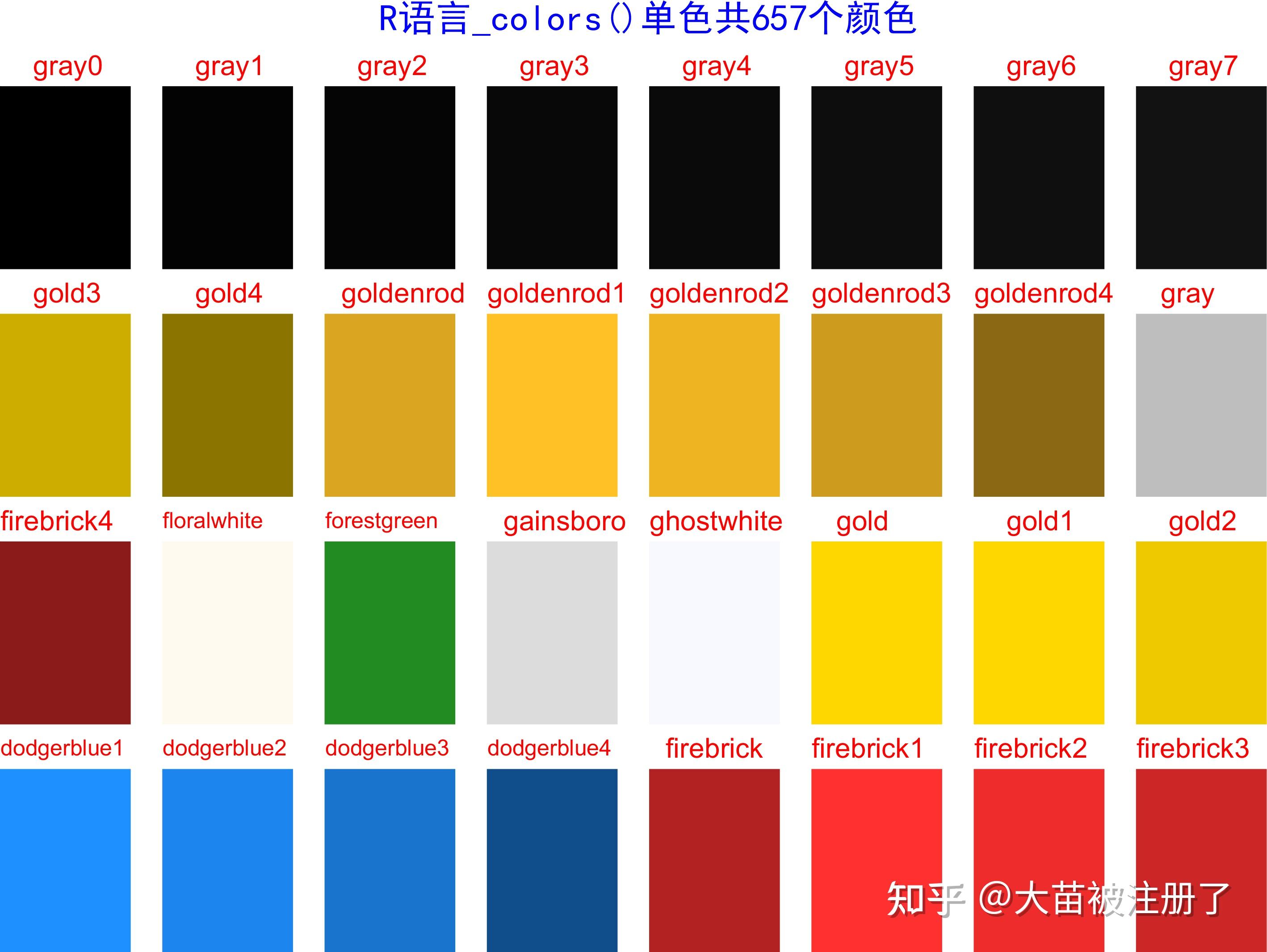 R语言657中单色colors颜色索引表---全平台可用 - 知乎