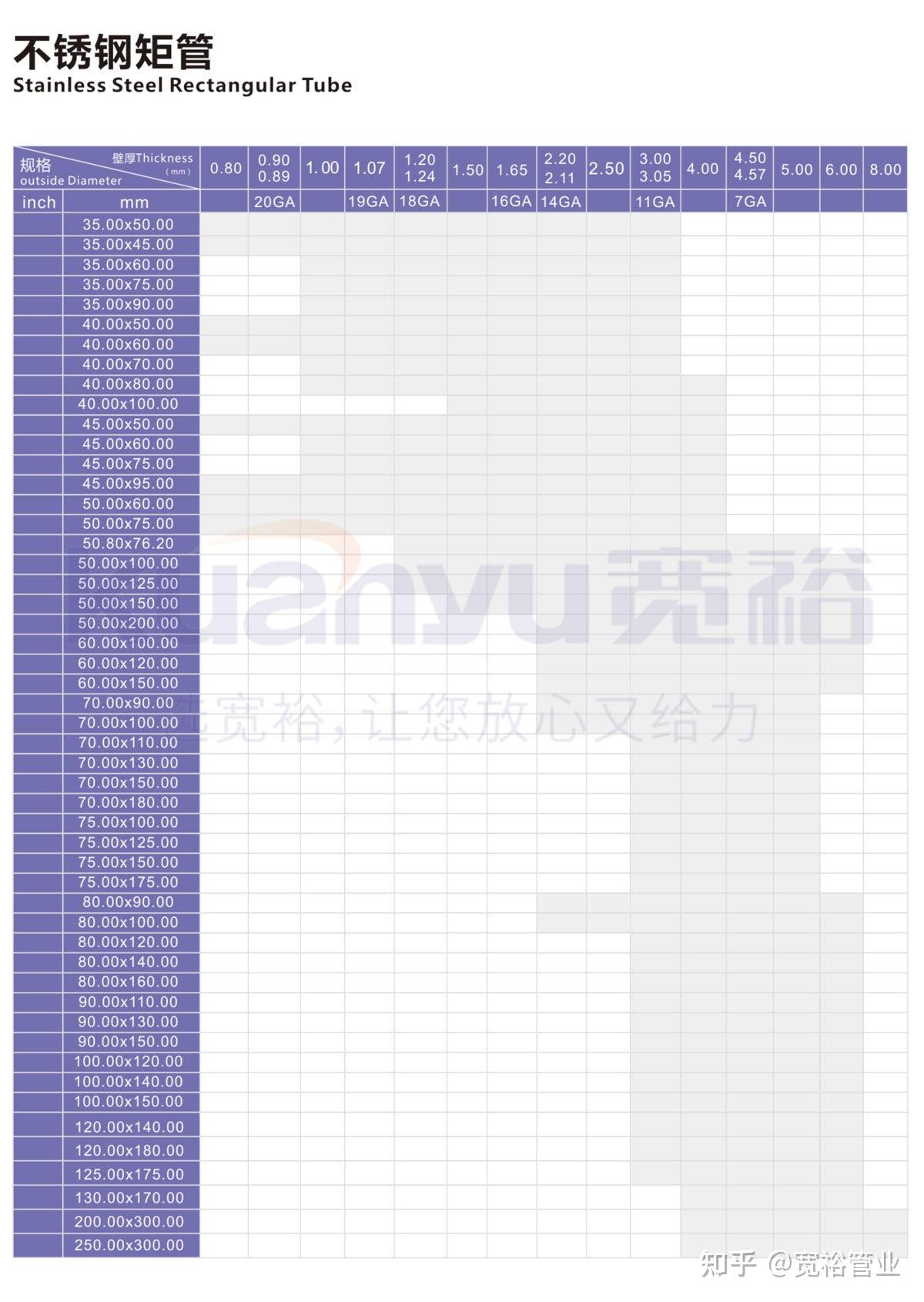 304不锈钢矩形管规格尺寸表 31…