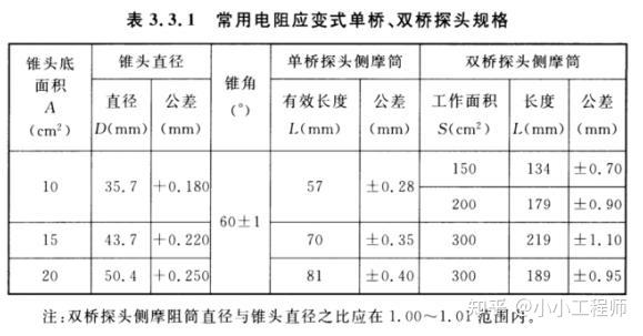 静力触探深度图片