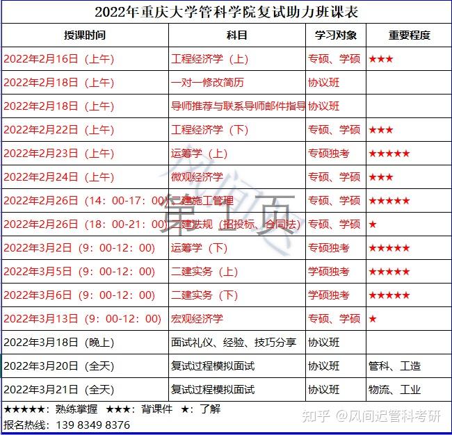 2022年重慶大學工業工程與管理初試複試備考經驗分享