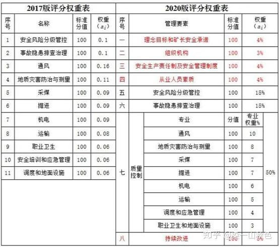 通风技术与安全管理_通风安全管理技术规范_通风安全管理技术有哪些