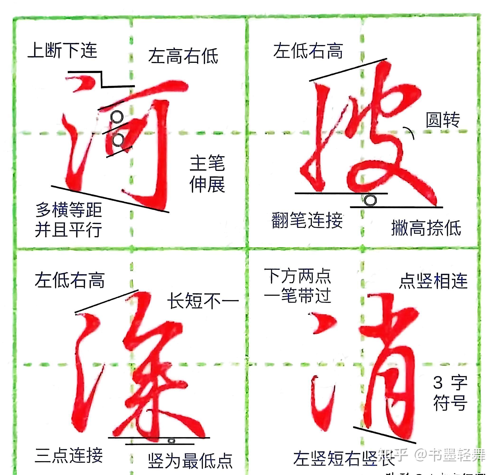 太美了!1000个汉字结构规律详细讲解(4)|| 笔画书写方法 - 知乎