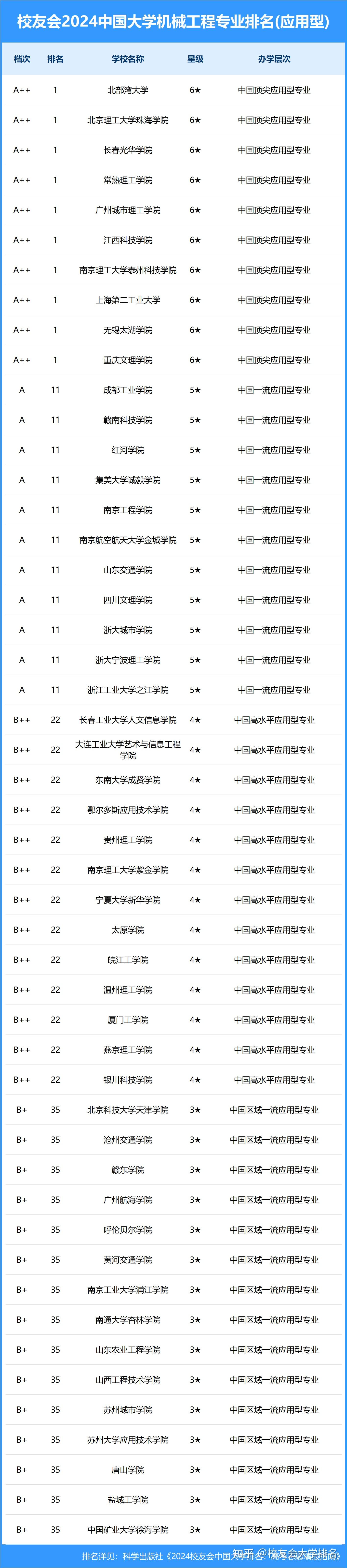 中国矿业大学专业排名(中国矿业大学王牌专业排名)