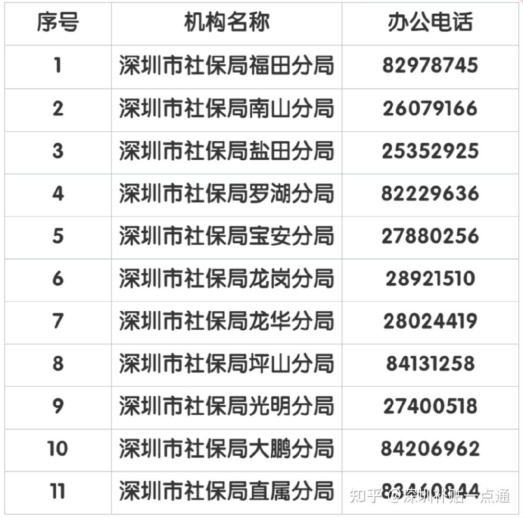 速看事关社保费用缓缴减免深圳发布相关政策