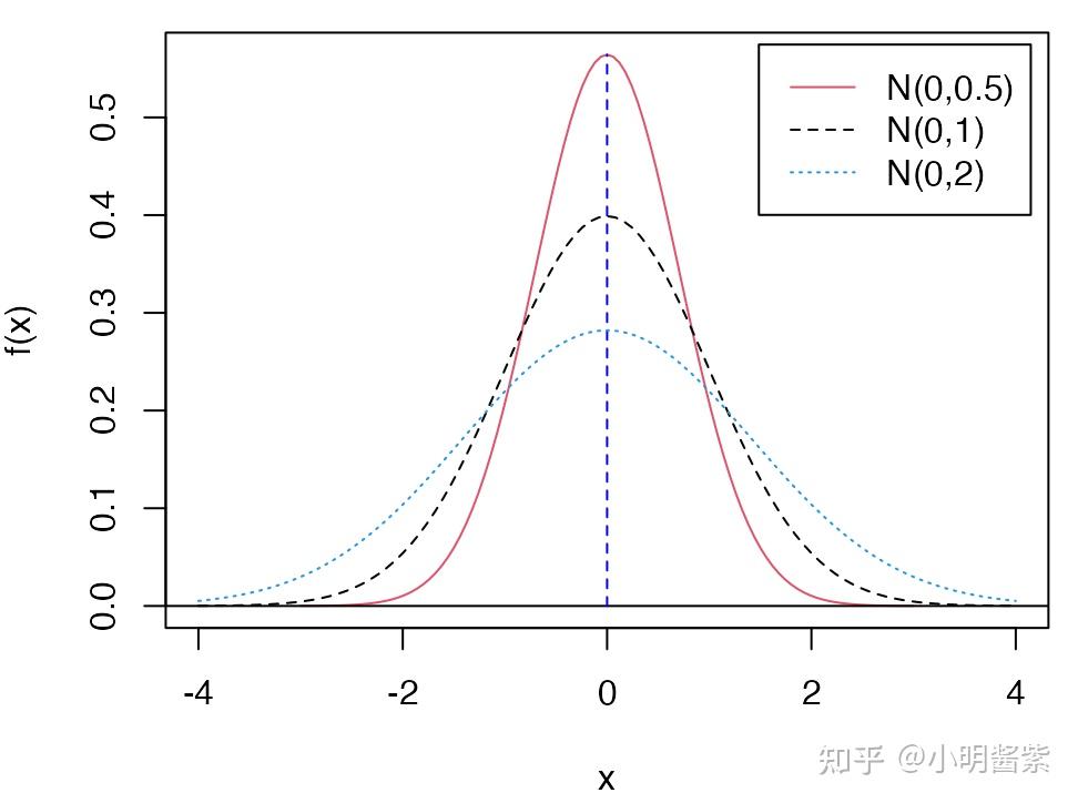 r语言统计学第三章随机变量的概率分布