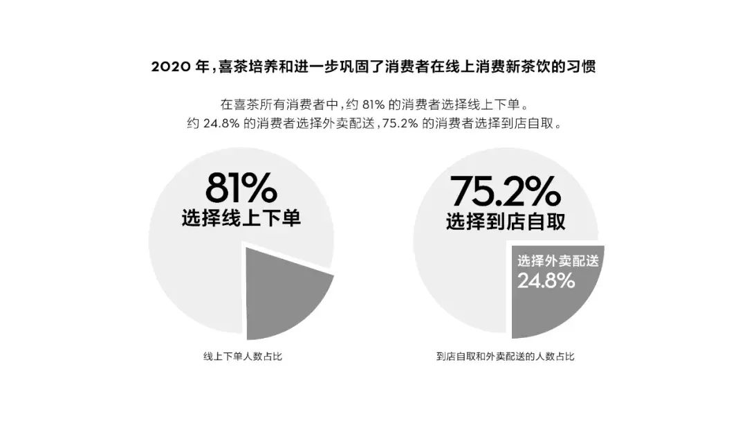 客户体验流程图喜茶图片