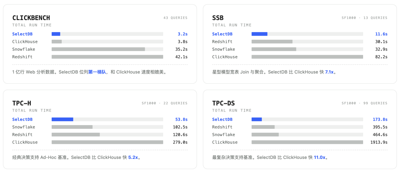 2026 SelectDB AI 产品发布会：Agent Native 数据基础设施能力全景发布 - 知乎