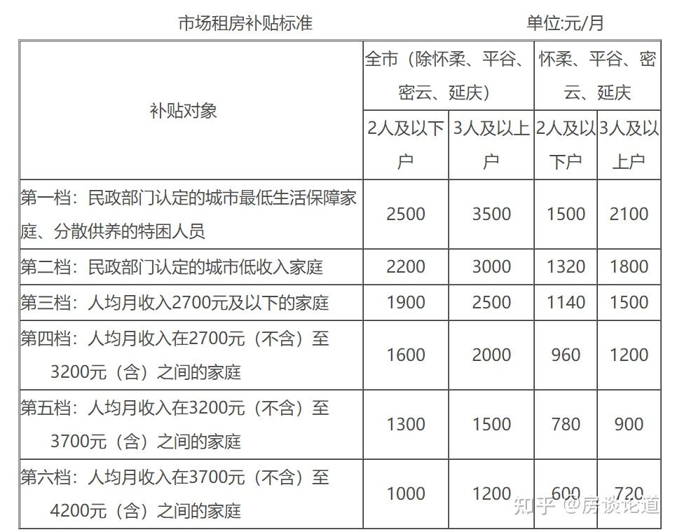 公租房租金多少钱(公租房租多少钱一个月)