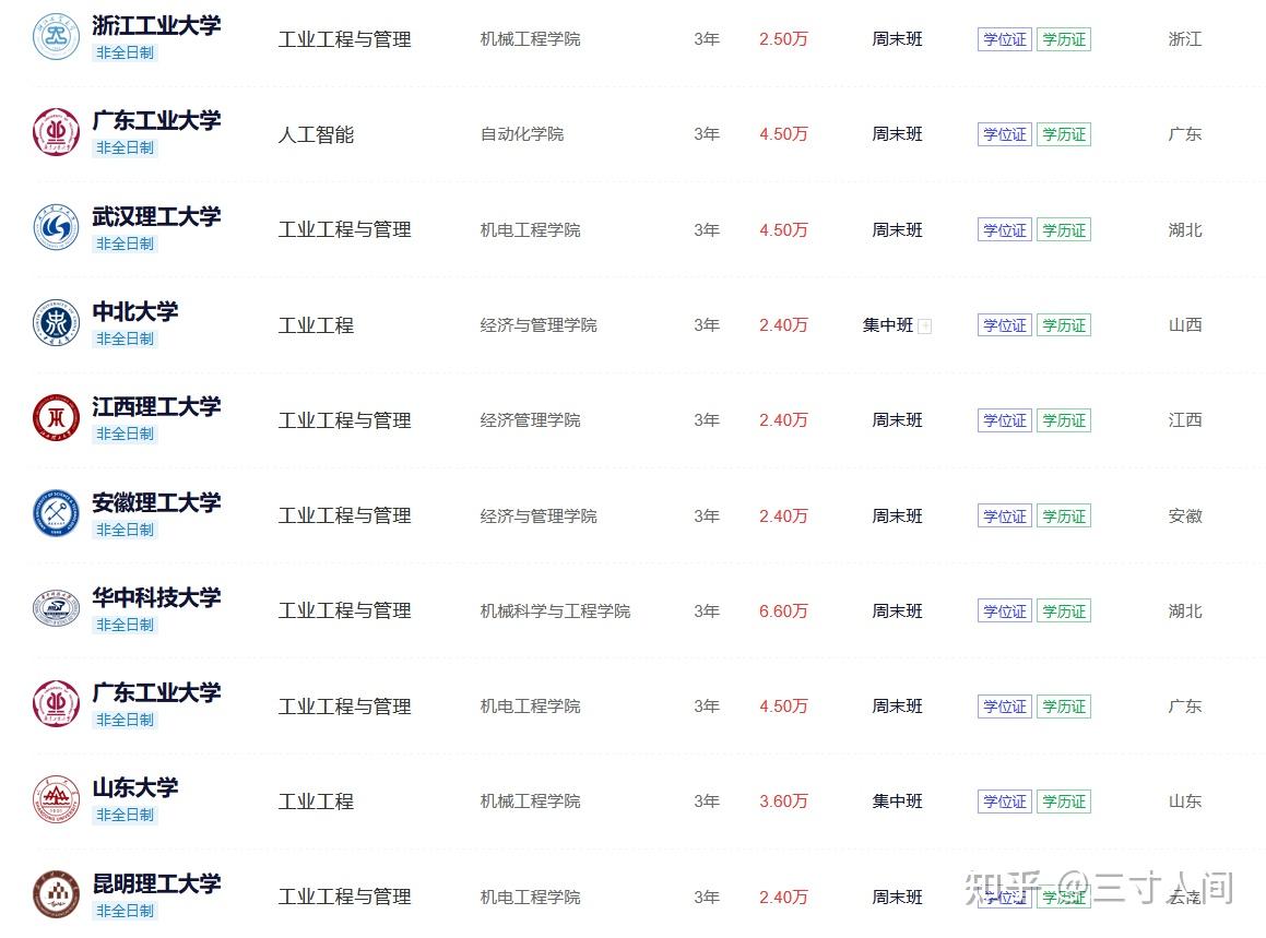 工业工程非全日制研究生报名入口在哪里?(内附详细报考信息) - 知乎