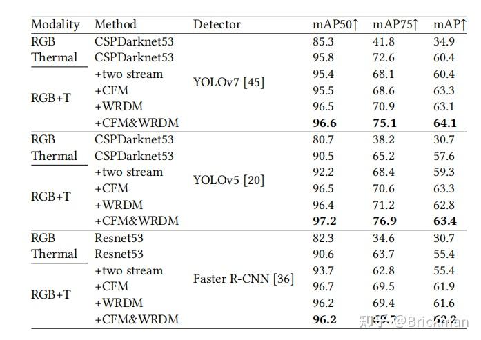 CFMW: Cross-modality Fusion Mamba for Multispectral ObjectDetection ...