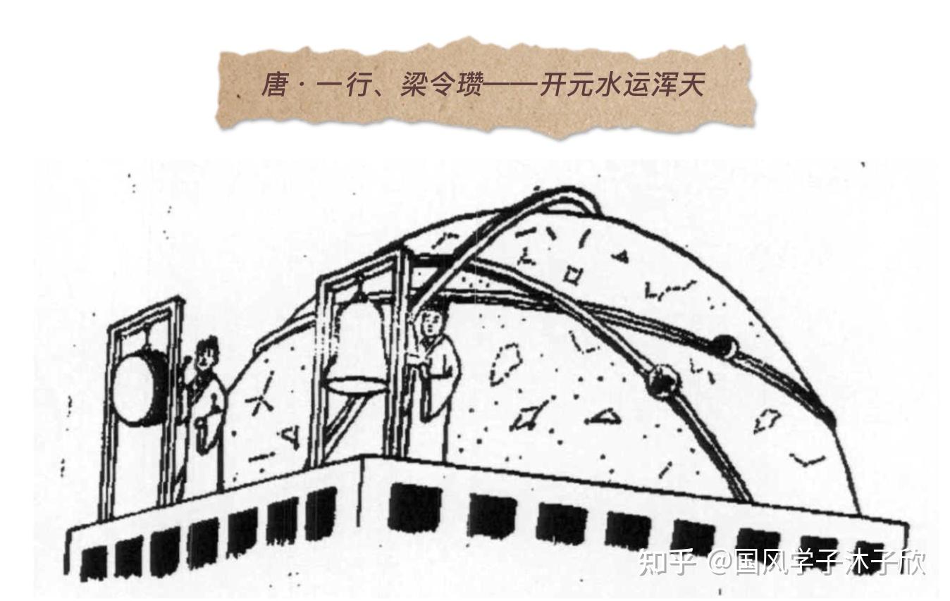 古代竟然有闹钟?一炷香时间多久?神奇计时黑科技【仪象灵台】02 - 知乎