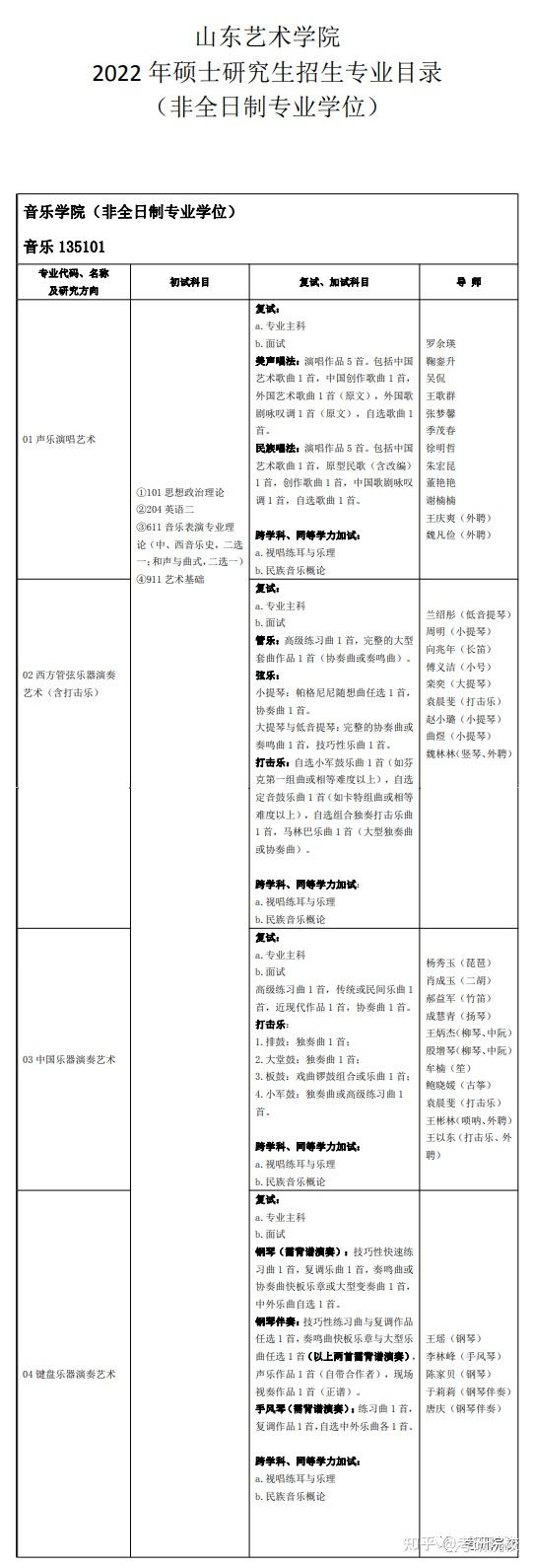 2023年鲁东大学研究生院录取分数线_各个大学的研究生录取分数线_研究生学校录取线