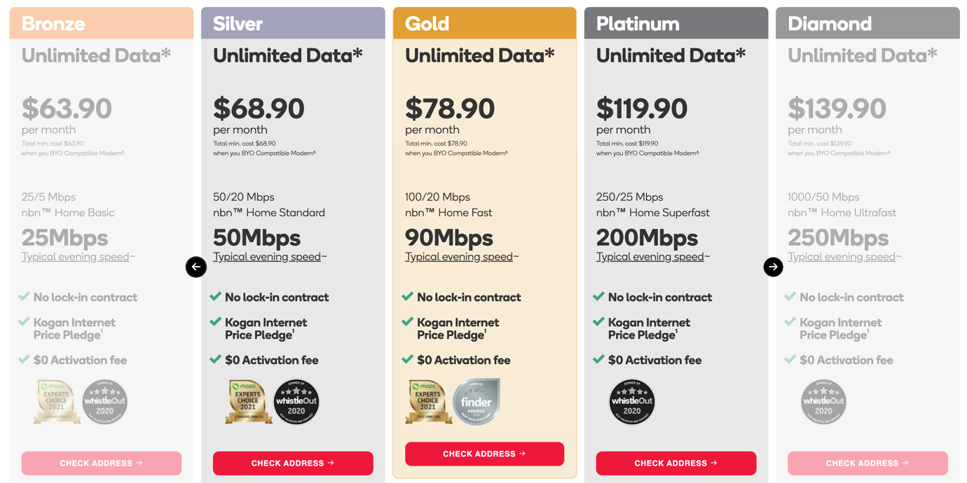 澳洲 NBN 选择指南，nbn费用大汇总，哪家才划算？ 知乎