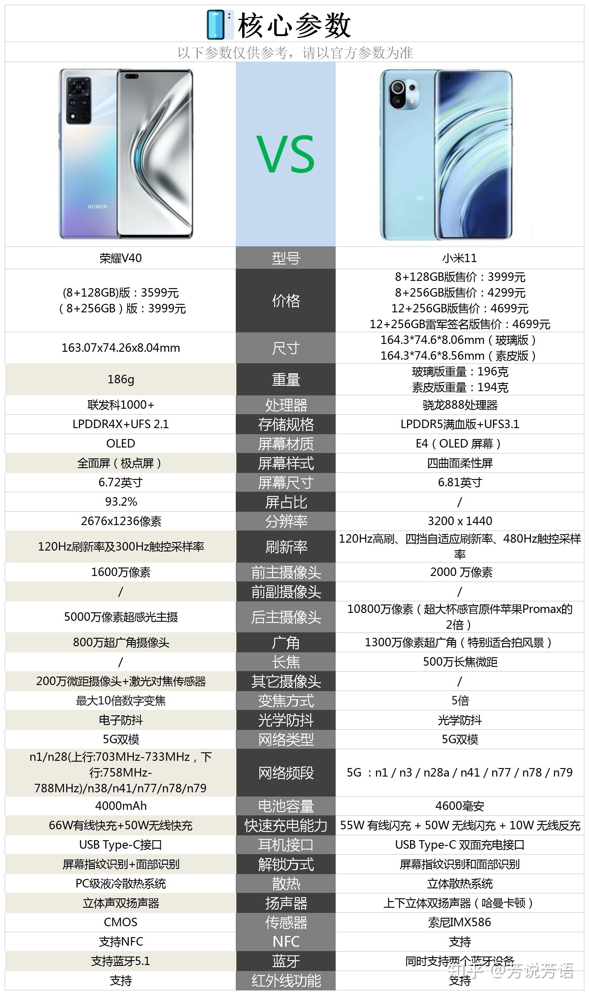 荣耀v40和小米11相比较,购买哪款手机更合适一些?