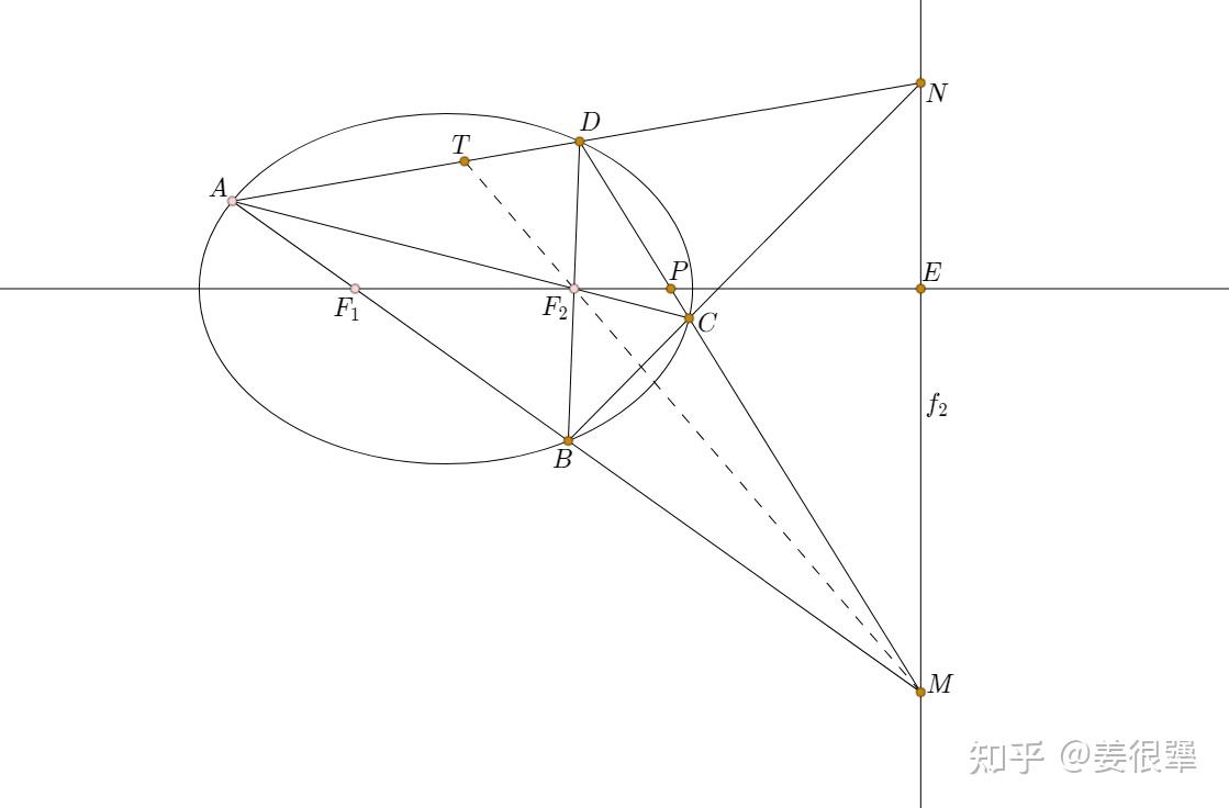 關於橢圓的一個幾何問題