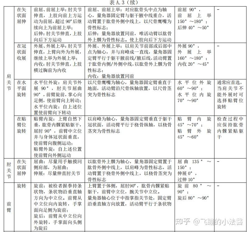 法医临床检验规范(sf/t 0111—2021)