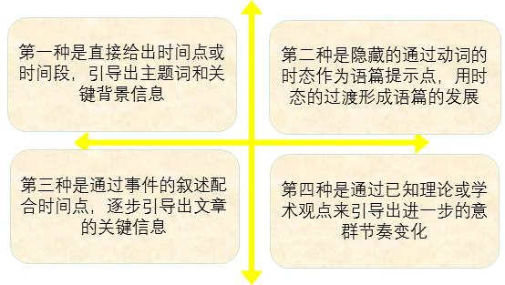 深度 如何用一篇英文文章打开阅读的语篇思维与结构层次 知乎