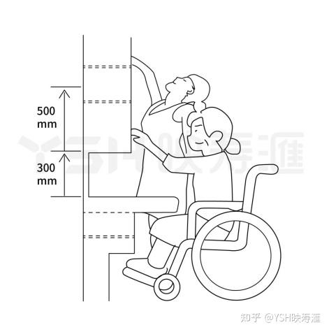 使用輪椅的老年人,手觸及的範圍有限,因此洗手檯不僅要留出腿部空間