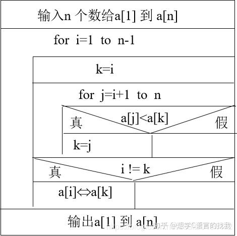 c语言总结(一维数组,二维数组,字符数组和字符串)