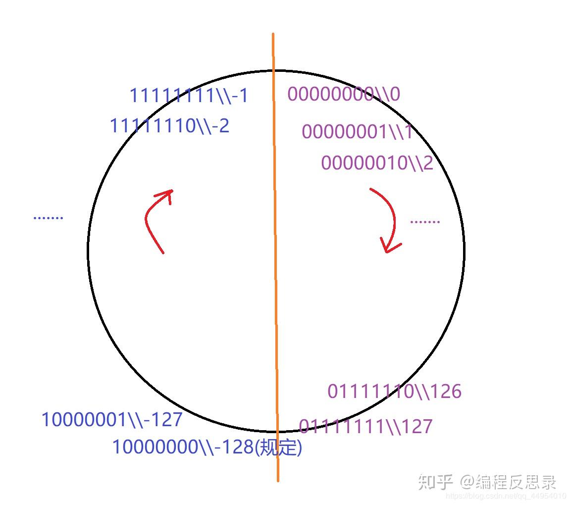 C 语言 运算符 全网最全整理14 C 语言 运算符 全网最全整理