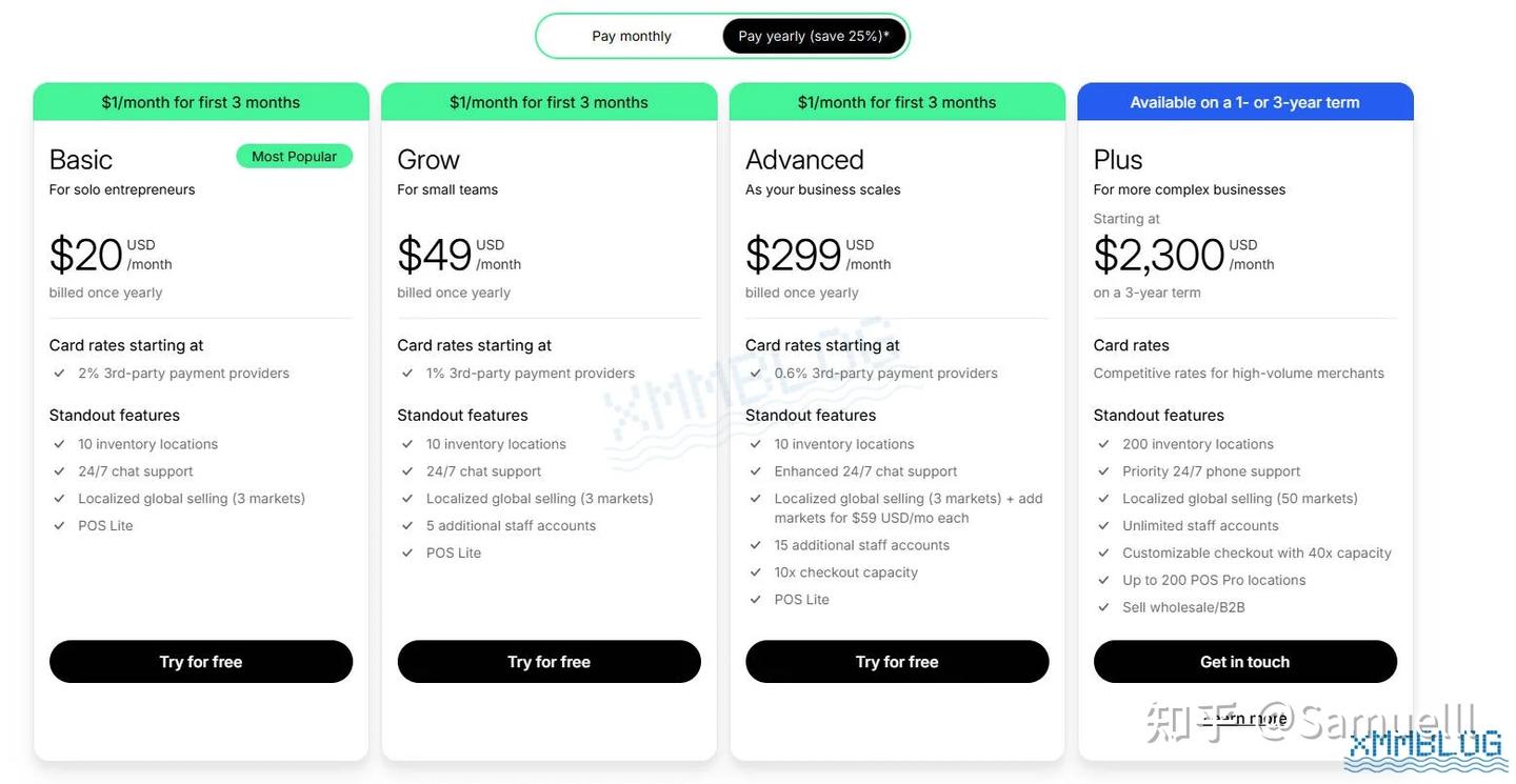 Shopify是什么?一篇文章带你了解最热的独立站电商平台 - 知乎