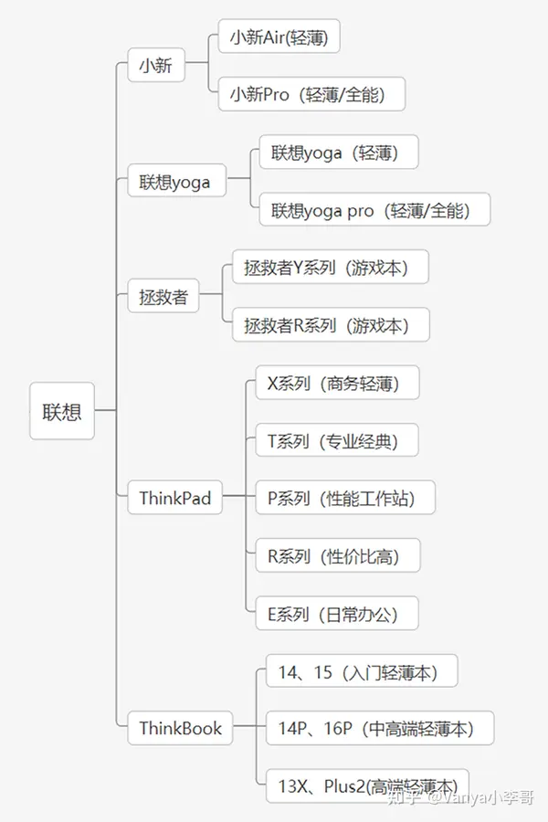 收購筆電