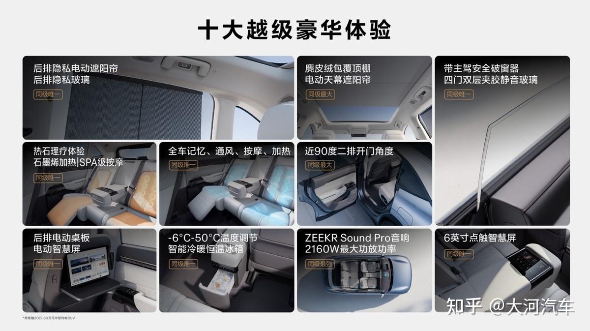 焕新极氪7X上市,限时售价21.98万元起,75度电池版成高性价比优选 - 知乎