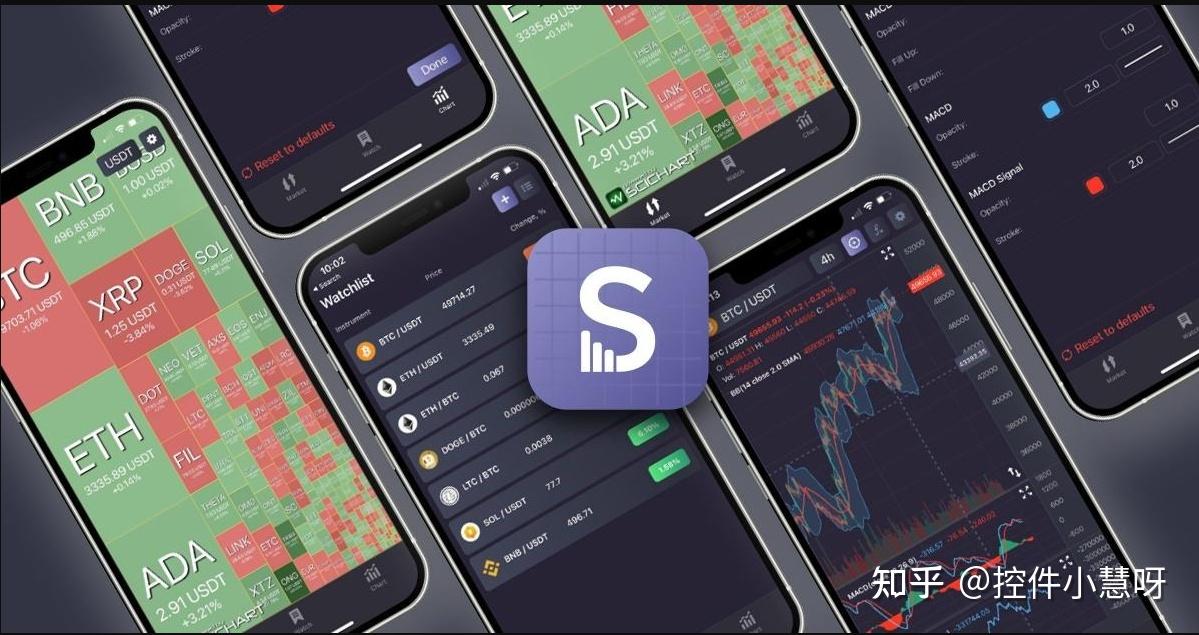 支持iOS与Android！SciChart开源金融图表库助力高效开发交易应用 - 知乎