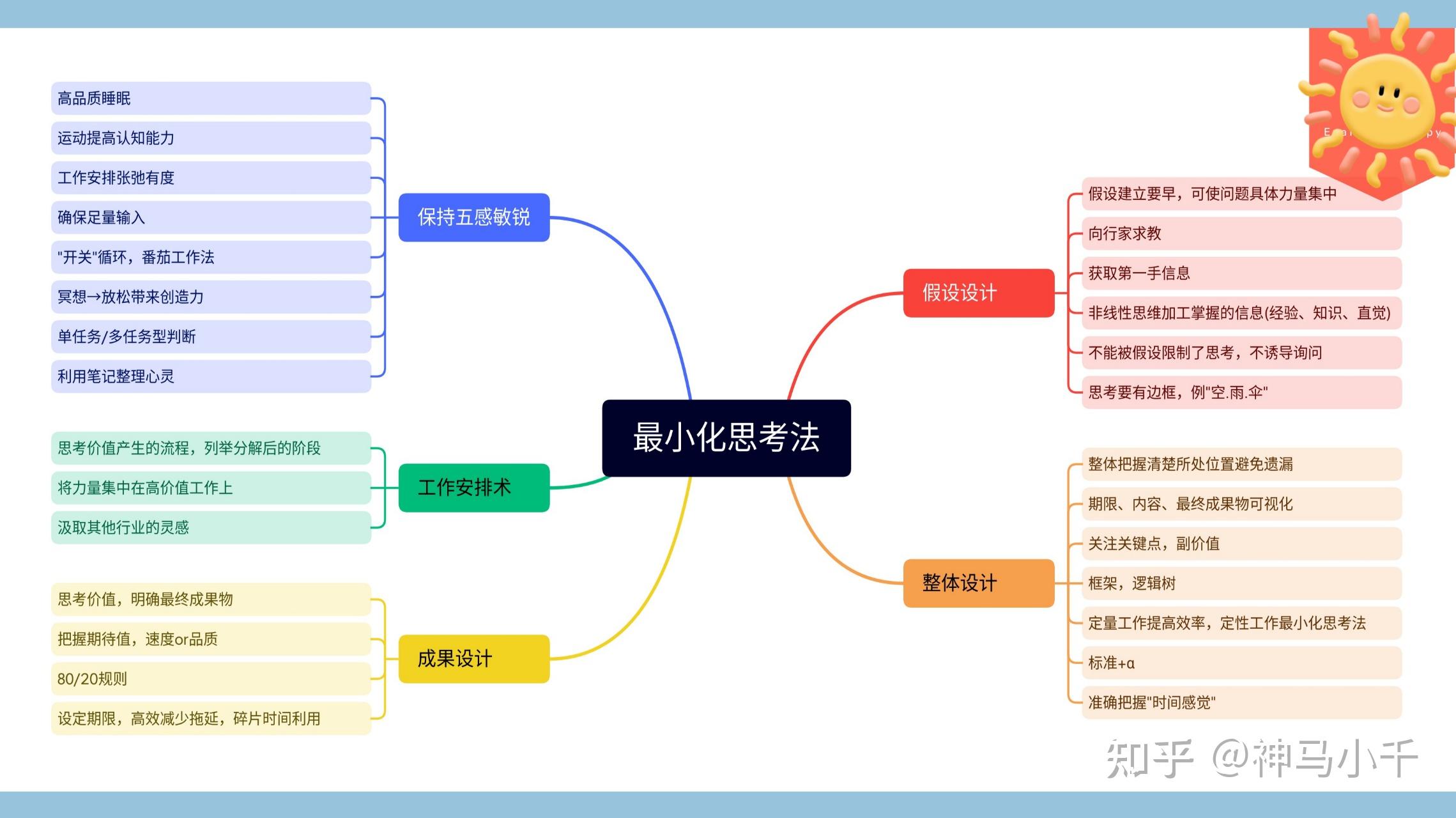 02《麦肯锡高效工作法》 - 知乎