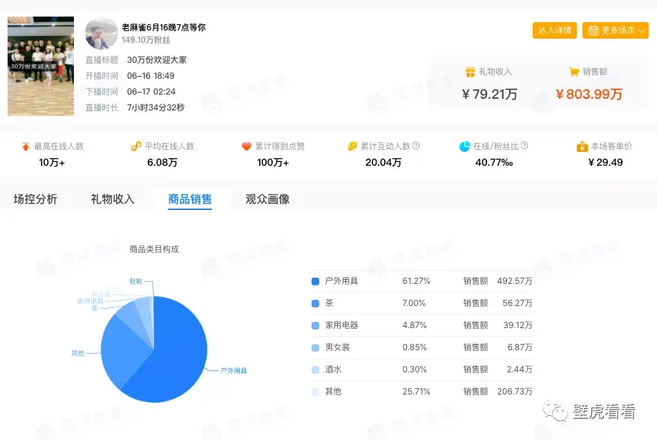 [快手6月带货榜]辛巴高调回归，张雨绮快手C位出道，快手的6月到底有多精彩……