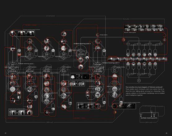 设计物语 | CONCEPT：作品集中概念图应该怎么画 - 知乎