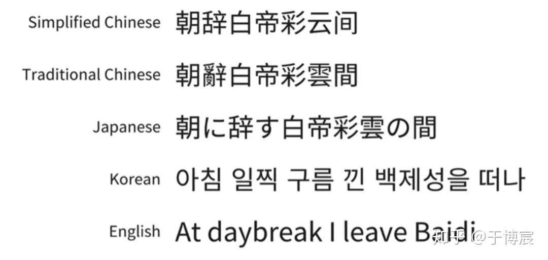 Example 字 20种常用字体+10种风格字体,为你的作品集带来更多美学质感 - 知乎