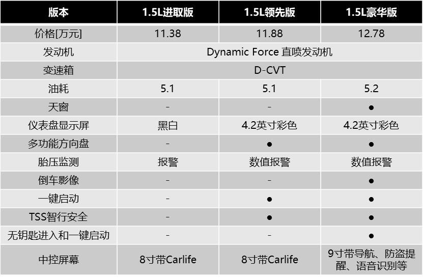 21款丰田雷凌15l领先版深度测评by天马行空