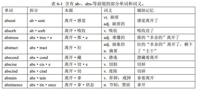 前缀ab-与ad-（第六章语音同化）：英语单词中的音形变化 （格林法则、维尔纳定律、“音形变化十大法则”）《金鱼单词讲义》 - 知乎